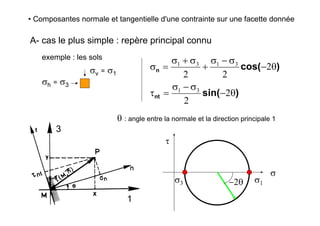 1
3
• Composantes normale et tangentielle d'une contrainte sur une facette donnée
A- cas le plus simple : repère principal connu
exemple : les sols
σv = σ1
σh = σ3
)sin(
)cos(
nt
n
θ−
σ−σ
=τ
θ−
σ−σ
+
σ+σ
=σ
2
2
2
22
31
3131
θ : angle entre la normale et la direction principale 1
σ
τ
σ1σ3 −2θ
 