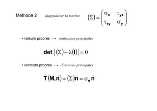 Méthode 2 diagonaliser la matrice
( ) ⎟
⎟
⎠
⎞
⎜
⎜
⎝
⎛
στ
τσ
=Σ
yxy
yxx
• valeurs propres contraintes principales
• vecteurs propres directions principales
( ) ( ) 0=λ−Σ Idet
( ) ( ) nnn,MT n
rrrr
σ=Σ=
 