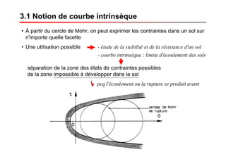 3.1 Notion de courbe intrinsèque
• À partir du cercle de Mohr, on peut exprimer les contraintes dans un sol sur
n'importe quelle facette
• Une utilisation possible - étude de la stabilité et de la résistance d'un sol
- courbe intrinsèque : limite d'écoulement des sols
séparation de la zone des états de contraintes possibles
de la zone impossible à développer dans le sol
pcq l'écoulement ou la rupture se produit avant
 