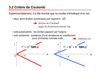 3.2 Critère de Coulomb
Expérimentalement, il a été montré que la courbe intrinsèque d'un sol :
• deux demi-droites symétriques par rapport à oσ
• sols pulvérulents : les droites passent par l'origine
• sols cohérents : existence d'une résistance au cisaillement
sous contrainte normale nulle cohésion (c)
droites de Coulomb
angle de frottement interne (ϕ)
σ
τ
0 ϕ' σ
τ
c'
ϕ'
ϕ′σ′=τ′ tan ϕ′σ′+′=τ′ tanc
 