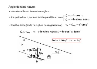 Angle de talus naturel
• talus de sable sec formant un angle α
• à la profondeur h, sur une facette parallèle au talus
αα⋅⋅γ=τ′
α⋅⋅γ=σ′
cossinh
cosh
nt
n
2
• équilibre limite (limite de rupture ou de glissement) ϕ′σ′=τ′=τ′ tanmaxnt
ϕ′α⋅⋅γ≤αα⋅⋅γ⇒τ′≤τ′ tancoshcossinhmaxnt
2
ϕ′≤α⇒ϕ′≤α tantan
 
