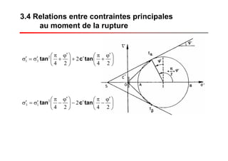 3.4 Relations entre contraintes principales
au moment de la rupture
⎟
⎠
⎞
⎜
⎝
⎛ ϕ′
+
π
′+⎟
⎠
⎞
⎜
⎝
⎛ ϕ′
+
π
σ′=σ′
24
2
24
2
31 tanctan
⎟
⎠
⎞
⎜
⎝
⎛ ϕ′
−
π
′−⎟
⎠
⎞
⎜
⎝
⎛ ϕ′
−
π
σ′=σ′
24
2
24
2
13 tanctan
 
