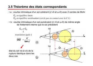 3.5 Théorème des états correspondants
• a : courbe intrinsèque d'un sol cohérent (c'≠0 et ϕ≠0) avec 2 cercles de Mohr
C1 en équilibre limite
C2 en équilibre surabondant (cercle pas en contact avec la C.I.)
• b : courbe intrinsèque d'un sol pulvérulent (c'=0 et ϕ≠0) de même angle
de frottement interne que le sol précédent
C1 et C2
↓
OO ′
état du sol vis-à-vis de la
rupture identique dans les
deux cas
ϕ′
′
=
tan
c
translation égale à
 