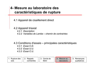 4.1 Appareil de cisaillement direct
4.2 Appareil triaxial
4.2.1 Description
4.2.2 Variables de Lambe – chemin de contraintes
4.3 Conditions d'essais – principales caractéristiques
4.3.1 Essai C.D.
4.3.2 Essai U.U.
4.3.3 Essai C.U.
4- Mesure au laboratoire des
caractéristiques de rupture
2. Rappels
contraintes
3. Cercle de
Mohr
4. Mesure au
laboratoire
5. Remarques
qualitatives
1. Rupture des
sols
 