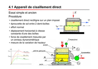 4.1 Appareil de cisaillement direct
• cisaillement direct rectiligne sur un plan imposé
• éprouvette de sol entre 2 demi-boîtes
• déplacement horizontal à vitesse
constante d'une des boîtes
• effort normal
• force de cisaillement mesurée par
un anneau dynanométrique
• mesure de la variation de hauteur
Essai simple et ancien
Procédure
 