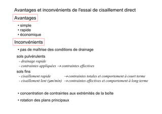 Avantages et inconvénients de l'essai de cisaillement direct
Avantages
• simple
• rapide
• économique
Inconvénients
• pas de maîtrise des conditions de drainage
sols pulvérulents
- drainage rapide
- contraintes appliquées → contraintes effectives
sols fins
- cisaillement rapide → contraintes totales et comportement à court terme
- cisaillement lent (μm/min) → contraintes effectives et comportement à long terme
• concentration de contraintes aux extrémités de la boîte
• rotation des plans principaux
 