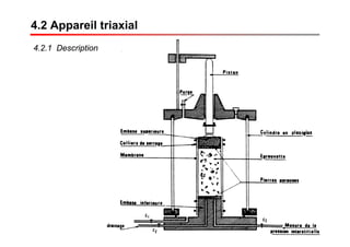 4.2 Appareil triaxial
4.2.1 Description
 