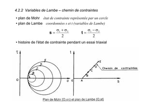4.2.2 Variables de Lambe – chemin de contraintes
• plan de Mohr état de contrainte représentée par un cercle
• plan de Lambe coordonnées s et t (variables de Lambe)
2
31 σ+σ
=s
2
31 σ−σ
=t
• histoire de l'état de contrainte pendant un essai triaxial
 