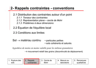 2.1 Distribution des contraintes autour d'un point
2.1.1 Tenseur des contraintes
2.1.2 Représentation plane – cercle de Mohr
2.1.3 Problèmes à deux dimensions
2.2 Équation de l'équilibre local
2.3 Conditions aux limites
2- Rappels contraintes - conventions
2. Rappels
contraintes
3. Cercle de
Mohr
4. Mesure au
laboratoire
5. Remarques
qualitatives
1. Rupture des
sols
Sol → matériau continu • particules petites
• sols cohérents et saturés
hypothèse de moins en moins valable pour les milieux granulaires
→ mouvement relatif des grains (discontinuité de déplacement)
 