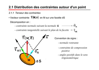 • Vecteur contrainte en M sur une facette dS
Décomposition en :
- contrainte normale suivant la normale
2.1 Distribution des contraintes autour d'un point
2.1.1 Tenseur des contraintes
( )n,MT
rr
n
r
nσ
r
ntτ
r- contrainte tangentielle suivant le plan de la facette
Convention de signe :
- normale rentrante
- angles positifs dans le sens
trigonométrique
- contrainte de compression
positive
 