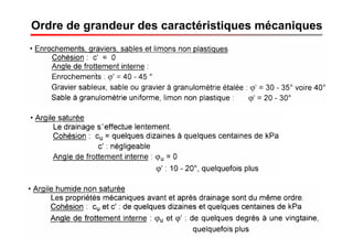 Ordre de grandeur des caractéristiques mécaniques
 