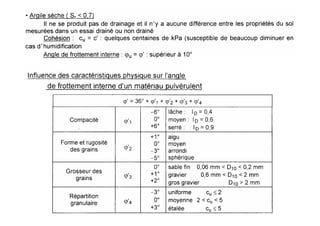 Chapitre 4 resistance-au_cisaillement_des_sols