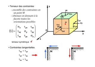 • Tenseur des contraintes
- ensemble des contraintes en
un point M
- obtenues en donnant à la
facette toutes les
orientations possibles
( )
⎟
⎟
⎟
⎠
⎞
⎜
⎜
⎜
⎝
⎛
σττ
τστ
ττσ
=Σ
zyzxz
zyyxy
zxyxx
• Contraintes tangentielles
tenseur symétrique
xzzx
zyyz
yxxy
τ=τ
τ=τ
τ=τ
 