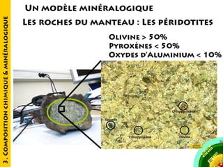3. Composition chimique & minéralogique

Un modèle minéralogique
Les roches du manteau : Les péridotites
Olivine > 50%
Pyroxènes < 50%
Oxydes d’Aluminium < 10%

 
