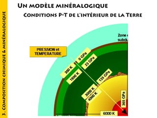3. Composition chimique & minéralogique

Un modèle minéralogique
Conditions P-T de l’intérieur de la Terre

 