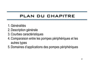 PLAN DU CHAPITRE
PLAN DU CHAPITRE
PLAN DU CHAPITRE
PLAN DU CHAPITRE
1. Généralités
2. Description générale
3. Courbes caractéristiques
2
3. Courbes caractéristiques
4. Comparaison entre les pompes périphériques et les
autres types
5. Domaines d’applications des pompes périphériques
 