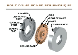 ROUE D’UNE POMPE PERIPHERIQUE
ROUE D’UNE POMPE PERIPHERIQUE
 