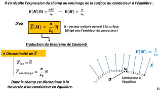 11
11
Il en résulte l’expression du champ au voisinage de la surface du conducteur à l’équilibre :
𝑬 𝑴 𝜹𝑺 =
𝝈𝜹𝑺
𝜺𝟎
→ 𝑬 𝑴 =
𝝈
𝜺𝟎
D’où
𝑬 𝑴 =
𝝈
𝜺𝟎
𝒏 𝒏 ∶ vecteur unitaire normal à la surface
(dirigé vers l’extérieur du conducteur)
Traduction du théorème de Coulomb
𝑬
+
+
+
+
+
+
+
+
+
+
+
+
+ + + +
+
+
+
+
+
+
M
Conducteur à
l’équilibre
𝝈
𝑬 𝑴 =
𝝈
𝜺𝟎
𝑬𝒗𝒐𝒊𝒔𝒊𝒏𝒂𝒈𝒆 =
𝝈
𝜺𝟎
𝒏
𝑬𝒊𝒏𝒕 = 𝟎
Donc le champ est discontinue à la
traversée d’un conducteur en équilibre.
 Discontinuité de 𝑬
 