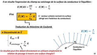 12
12
Il en résulte l’expression du champ au voisinage de la surface du conducteur à l’équilibre :
𝑬 𝑴 𝜹𝑺 =
𝝈𝜹𝑺
𝜺𝟎
→ 𝑬 𝑴 =
𝝈
𝜺𝟎
D’où
𝑬 𝑴 =
𝝈
𝜺𝟎
𝒏 𝒏 ∶ vecteur unitaire normal à la surface
(dirigé vers l’extérieur du conducteur)
Traduction du théorème de Coulomb
𝑬
+
+
+
+
+
+
+
+
+
+
+
+
+ + + +
+
+
+
+
+
+
M
Conducteur à
l’équilibre
𝝈
𝑬 𝑴 =
𝝈
𝜺𝟎
 Discontinuité de 𝑬
𝑬𝒗𝒐𝒊𝒔𝒊𝒏𝒂𝒈𝒆 =
𝝈
𝜺𝟎
𝒏
𝑬𝒊𝒏𝒕 = 𝟎
Ce résultat peut être déduit directement en utilisant simplement la
relation de passage à travers une surface chargée!!
 