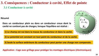 14
14
3. Conséquences : Conducteur à cavité, Effet de pointe
3.1 Conducteur à cavité
𝑽 = 𝒄𝒕𝒆 = 𝑽𝟎
𝑺𝟏
𝑬 = 𝟎
𝝆𝒊𝒏𝒕 = 𝟎
𝑬 = 𝟎
𝑽 = 𝑽𝟎
+
+
+
+
+
+
+ ++
+
+
+
+
+
+
+
+
+
+
+
+ +
+ + +
+
+
+
+
+
+
+
+
+
+
+
+
+
+
+
+
+
+
+
+
+
Résumé
Dans un conducteur plein ou dans un conducteur creux dont la
cavité ne contient pas de charges; lorsque l’équilibre est réalisé :
1) Le champ est nul dans la masse du conducteur et dans la cavité.
2) Le potentiel est constant en tout point du conducteur et de la cavité.
3) Seule la surface extérieure du conducteur peut porter une charge non compensée.
Application : Cage avec grillage pour protéger les montages électriques (électroniques)
 