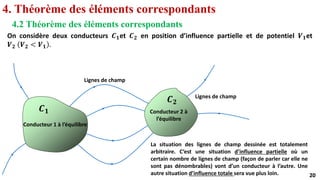 20
20
4. Théorème des éléments correspondants
4.2 Théorème des éléments correspondants
On considère deux conducteurs 𝑪𝟏et 𝑪𝟐 en position d’influence partielle et de potentiel 𝑽𝟏et
𝑽𝟐 𝑽𝟐 < 𝑽𝟏 .
Conducteur 1 à l’équilibre
Conducteur 2 à
l’équilibre
Lignes de champ
Lignes de champ
𝑪𝟏
𝑪𝟐
La situation des lignes de champ dessinée est totalement
arbitraire. C’est une situation d’influence partielle où un
certain nombre de lignes de champ (façon de parler car elle ne
sont pas dénombrables) vont d’un conducteur à l’autre. Une
autre situation d’influence totale sera vue plus loin.
 