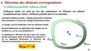 23
23
4. Théorème des éléments correspondants
4.3 Influence partielle, influence totale
L’influence totale est celle où l’un des conducteurs en influence est entouré
complétement par l’autre. L’influence partielle dans le cas contraire.
-
-
-
-
-
-
-
-
-
-
-
- - - - - - - - -
-
- -
- - -
-
-
-
-
-
-
-
-
-
-
-
-
-
-
-
-
-
-
-
-
-
-
-
𝑺𝟐𝒊𝒏𝒕
𝑺𝟐𝒆𝒙𝒕
𝑸𝟐𝒊𝒏𝒕
𝑸𝟐𝒆𝒙𝒕
+𝒒
Exemple d’influence totale : charge ponctuelle à l’intérieur
d’un conducteur 2 creux non chargé initialement neutre.
La charge +q et le conducteur sont en influence totale.
On peut déterminer la répartition des charges sur les
surfaces 𝑺𝒆𝒙𝒕 et 𝑺𝒊𝒏𝒕 du conducteur 2.
En appliquant le théorème de Gauss pour une surface
fermée quelconque située à l’intérieur du conducteur 2
ou en appliquant directement le théorème des
éléments correspondants, on peut démontrer que
𝑸𝟐𝒊𝒏𝒕 = −𝒒
 