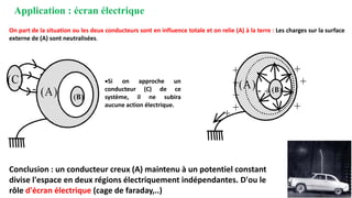 25
25
On part de la situation ou les deux conducteurs sont en influence totale et on relie (A) à la terre : Les charges sur la surface
externe de (A) sont neutralisées.
(A) (B)
+
-
+
+
+
+
+
+
+
+
•Si on approche un
conducteur (C) de ce
système, il ne subira
aucune action électrique.
Conclusion : un conducteur creux (A) maintenu à un potentiel constant
divise l'espace en deux régions électriquement indépendantes. D'ou le
rôle d'écran électrique (cage de faraday,..)
(A) (B)
(C)
-
-
Application : écran électrique
 