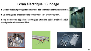 26
26
 De nombreux appareils électriques utilisent cette propriété pour
protéger des circuits sensibles.
Ecran électrique : Blindage
 Un conducteur protège son intérieur des champs électriques externes.
 Le blindage se produit que le conducteur soit creux ou plein.
 