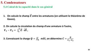 30
30
5. Condensateurs
5.4 Calcul de la capacité dans le cas général
1. On calcule le champ 𝑬 entre les armatures (en utilisant le théorème de
Gauss),
2. On calcule la circulation du champ d’une armature à l’autre,
𝑽𝟏 − 𝑽𝟐 = ‫׬‬𝟏
𝟐
𝑬 ∙ 𝒅𝒍 ,
3. Connaissant la charge 𝑸 = ‫׭‬
𝑺
𝝈𝒅𝑺, on détermine 𝑪 =
𝑸
𝑽𝟏−𝑽𝟐
 