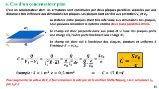 31
31
a. Cas d’un condensateur plan
e
+Q
-Q
V1
V2
C’est un condensateur dont les armatures sont constituées par deux plaques parallèles séparées par une
distance e très inférieure aux dimensions des plaques. Les plaques sont portées aux potentiels V1 et V2.
Le champ est donc perpendiculaire aux plans et si l’une des plaques porte
une charge +Q, l’autre porte forcément une charge -Q.
La distance entre plaques étant très inférieure aux dimensions des plaques,
nous pouvons considérer le système comme deux plans parallèles infinis.
Le champ est donc nul à l’extérieur des plaques, constant et uniforme à
l’intérieur 𝑬 = 𝝈/𝜺𝟎.
𝑪 =
𝑸
𝑽𝟏 − 𝑽𝟐
=
𝑸
‫׬‬
𝟏
𝟐
𝑬 ∙ 𝒅𝒍
=
𝑸
𝝈
𝜺𝟎
‫׬‬
𝟏
𝟐
𝒅𝒓
=
𝑸
𝑸
𝑺
∙
𝒆
𝜺𝟎
=
𝑺𝜺𝟎
𝒆 𝑪 =
𝑺𝜺𝟎
𝒆
Exemple : 𝑺 = 𝟏 𝒎𝟐, 𝒆 = 𝟎, 𝟓 𝒎𝒎𝟐 ⇒ 𝑪 = 𝟏𝟕, 𝟖 𝒏𝑭
Pour augmenter la valeur de C, il faut remplacer le vide par de la matière (diélectrique), c.à.d. remplacer 𝜺𝟎
par 𝜺𝟎𝜺𝒓!
 