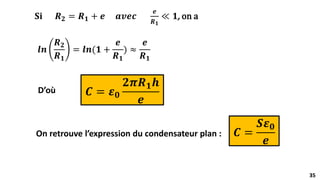 35
35
𝐒𝐢 𝑹𝟐 = 𝑹𝟏 + 𝒆 𝒂𝒗𝒆𝒄
𝒆
𝑹𝟏
≪ 𝟏, on a
𝒍𝒏
𝑹𝟐
𝑹𝟏
= 𝒍𝒏(𝟏 +
𝒆
𝑹𝟏
) ≈
𝒆
𝑹𝟏
D’où 𝑪 = 𝜺𝟎
𝟐𝝅𝑹𝟏𝒉
𝒆
On retrouve l’expression du condensateur plan : 𝑪 =
𝑺𝜺𝟎
𝒆
 