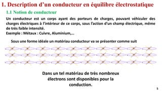 5
1. Description d’un conducteur en équilibre électrostatique
1.1 Notion de conducteur
Un conducteur est un corps ayant des porteurs de charges, pouvant véhiculer des
charges électriques à l’intérieur de ce corps, sous l’action d’un champ électrique, même
de très faible intensité.
Exemple : Métaux : Cuivre, Aluminium,…
Sous une forme idéale un matériau conducteur va se présenter comme suit
Dans un tel matériau de très nombreux
électrons sont disponibles pour la
conduction.
 