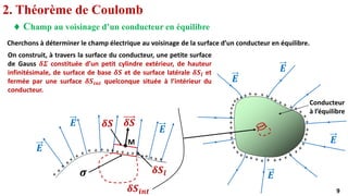 9
9
 Champ au voisinage d’un conducteur en équilibre
2. Théorème de Coulomb
Conducteur
à l’équilibre
+
+
+
+
+
+
+ +
+
+
+
+
+
+
+
+
+
+
+
+
+ +
+ + +
+
+
+
+
+
+
+
+
+
+
+
+
+
+
+
+
+
+
+
𝑬
𝑬
𝑬
𝑬
+
+
+
+
+
+
+
+
+
+
+
+
+ + + +
+
+
+
+
+
+
M
𝑬
𝑬
𝑬
𝜹𝑺
𝜹𝑺
𝜹𝑺𝒍
𝜹𝑺𝒊𝒏𝒕
𝝈
Cherchons à déterminer le champ électrique au voisinage de la surface d’un conducteur en équilibre.
On construit, à travers la surface du conducteur, une petite surface
de Gauss 𝜹𝜮 constituée d’un petit cylindre extérieur, de hauteur
infinitésimale, de surface de base 𝜹𝑺 et de surface latérale 𝜹𝑺𝒍 et
fermée par une surface 𝜹𝑺𝒊𝒏𝒕 quelconque située à l’intérieur du
conducteur.
 