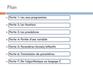 Chapitre 4 Fonctions et procédures.pdf