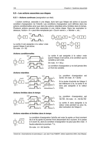 106 Chapitre 4 : Systèmes séquentiels
Extrait de « Automatismes et automatique », par Jean-Yves FABERT, édition septembre 2005, chez Ellipses
6.5 – Les actions associées aux étapes
6.5.1 – Actions continues (assignation sur état)
L’action continue, associée à une étape, dure tant que l’étape est active si aucune
condition d’assignation ne l’interdit. Les conditions d’assignation sont définies dans les
actions conditionnelles ainsi que dans les actions retardées et/ou limitées dans le temps.
Plusieurs actions peuvent être associées à une même étape. Dans les exemples ci-
dessous, l’action « A » peut être remplacée par « Ouvrir vanne », « Monter », etc…
2 2A AB Bou2 A
X2
A
t
t
La sortie A est assignée à la valeur vraie
quand l’étape 2 est active.
On note : A = X2
2 2A A
B B
ou
Actions conditionnelles
La sortie A est assignée à la valeur vraie
quand l’étape 2 est active, à la condition que la
variable p soit vraie.
On note : A = X2.p
La condition d’assignation p ne doit jamais être
un front de variable.
Actions retardées
La condition d’assignation est
3s/X2. On note : A = 3s/X2
Si la durée d’activité de l’étape 2
est inférieure à 3s, la sortie A ne
sera pas assignée à la valeur
vraie.
Actions limitées dans le temps
La condition d’assignation est
2X/s3 . On note : 2X/s3.2XA =
La sortie A sera assignée à la
valeur vraie pendant au plus 3s,
dès l’activation de l’étape 2.
Actions retardées et limitées dans le temps
La condition d’assignation 3s/b/5s est vraie 3s après un front montant
de b et 5s après le premier front descendant de b suivant. Si b passe
à 0 avant 3s, alors la condition d’assignation ne peut pas être vraie : il
faudra attendre le prochain b↑ .
On note : A = X2.3s/b/5s
2 A
3s/b/5s
a
2 A
p
a
X2
a
p
A
t
t
t
t
2 A
3s/X2
a
X2 X2
a a
3s/X2
A A
t t
t
t
t
t
t t
3 s
3 s3s/X2
2 A
3s/X2
a
X2 X2
a a
3s/X2
A A
t t
t
t
t
t
t t
3 s
3 s3s/X2
 