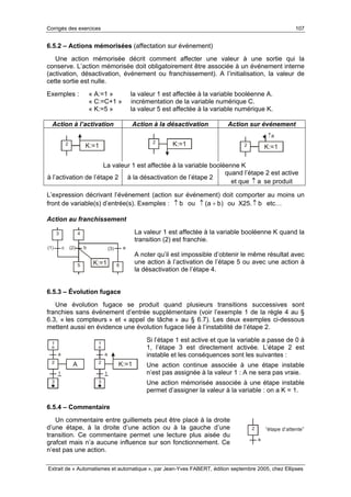 Corrigés des exercices 107
Extrait de « Automatismes et automatique », par Jean-Yves FABERT, édition septembre 2005, chez Ellipses
6.5.2 – Actions mémorisées (affectation sur événement)
Une action mémorisée décrit comment affecter une valeur à une sortie qui la
conserve. L’action mémorisée doit obligatoirement être associée à un événement interne
(activation, désactivation, événement ou franchissement). A l’initialisation, la valeur de
cette sortie est nulle.
Exemples : « A:=1 » la valeur 1 est affectée à la variable booléenne A.
« C:=C+1 » incrémentation de la variable numérique C.
« K:=5 » la valeur 5 est affectée à la variable numérique K.
Action à l’activation Action à la désactivation Action sur événement
2 K:=1
2 K:=1 2 K:=1
↑a
La valeur 1 est affectée à la variable booléenne K
à l’activation de l’étape 2 à la désactivation de l’étape 2
quand l’étape 2 est active
et que a↑ se produit
L’expression décrivant l’événement (action sur événement) doit comporter au moins un
front de variable(s) d’entrée(s). Exemples : b↑ ou )ba( +↑ ou X25. b↑ etc…
Action au franchissement
La valeur 1 est affectée à la variable booléenne K quand la
transition (2) est franchie.
A noter qu’il est impossible d’obtenir le même résultat avec
une action à l’activation de l’étape 5 ou avec une action à
la désactivation de l’étape 4.
6.5.3 – Évolution fugace
Une évolution fugace se produit quand plusieurs transitions successives sont
franchies sans événement d’entrée supplémentaire (voir l’exemple 1 de la règle 4 au §
6.3, « les compteurs » et « appel de tâche » au § 6.7). Les deux exemples ci-dessous
mettent aussi en évidence une évolution fugace liée à l’instabilité de l’étape 2.
Si l’étape 1 est active et que la variable a passe de 0 à
1, l’étape 3 est directement activée. L’étape 2 est
instable et les conséquences sont les suivantes :
Une action continue associée à une étape instable
n’est pas assignée à la valeur 1 : A ne sera pas vraie.
Une action mémorisée associée à une étape instable
permet d’assigner la valeur à la variable : on a K = 1.
6.5.4 – Commentaire
Un commentaire entre guillemets peut être placé à la droite
d’une étape, à la droite d’une action ou à la gauche d’une
transition. Ce commentaire permet une lecture plus aisée du
grafcet mais n’a aucune influence sur son fonctionnement. Ce
n’est pas une action.
2
a
“étape d’attente”
4
6
a
K:=15
bc
3
(2)(1) (3)
2
A K:=1
1
3
1
a
2
1
3
1
a
 