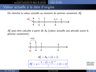 Annuités constantes de fin de période
Annuités constantes de début de période
Valeur Acquise
Valeur Actuelle
Valeur actuelle à la date d’origine
On cherche la valeur actuelle au moment du premier versement Ad
0 .
Ad
0 peut être calculée à partir de A0 (valeur actuelle une période avant le
premier versement) :
Ad
0 = A0 × (1 + i)
Ad
0 = a ×
1 − (1 + i)−n
i
× (1 + i)
Pr. F-Z Aazi Les Annuités 21 / 23
 