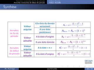 Annuités constantes de fin de période
Annuités constantes de début de période
Valeur Acquise
Valeur Actuelle
Synthèse
Pr. F-Z Aazi Les Annuités 23 / 23
 