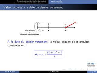 Annuités constantes de fin de période
Annuités constantes de début de période
Valeur Acquise
Valeur Actuelle
Valeur acquise à la date du dernier versement
A la date du dernier versement, la valeur acquise de n annuités
constantes est :
An = a ×
(1 + i)n − 1
i
Pr. F-Z Aazi Les Annuités 5 / 23
 