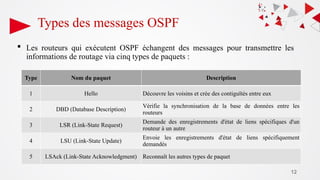12
Types des messages OSPF
 Les routeurs qui exécutent OSPF échangent des messages pour transmettre les
informations de routage via cinq types de paquets :
Type Nom du paquet Description
1 Hello Découvre les voisins et crée des contiguïtés entre eux
2 DBD (Database Description)
Vérifie la synchronisation de la base de données entre les
routeurs
3 LSR (Link-State Request)
Demande des enregistrements d'état de liens spécifiques d'un
routeur à un autre
4 LSU (Link-State Update)
Envoie les enregistrements d'état de liens spécifiquement
demandés
5 LSAck (Link-State Acknowledgment) Reconnaît les autres types de paquet
 