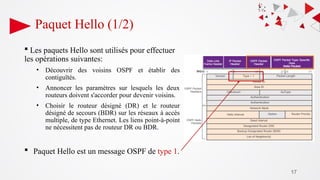 17
Paquet Hello (1/2)
 Les paquets Hello sont utilisés pour effectuer
les opérations suivantes:
• Découvrir des voisins OSPF et établir des
contiguïtés.
• Annoncer les paramètres sur lesquels les deux
routeurs doivent s'accorder pour devenir voisins.
• Choisir le routeur désigné (DR) et le routeur
désigné de secours (BDR) sur les réseaux à accès
multiple, de type Ethernet. Les liens point-à-point
ne nécessitent pas de routeur DR ou BDR.
 Paquet Hello est un message OSPF de type 1.
 