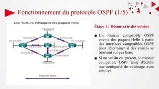 Étape 1 : Découverte des voisins
▪ Un routeur compatible OSPF
envoie des paquets Hello à partir
des interfaces compatibles OSPF
pour déterminer si des voisins se
trouvent sur ces liens.
▪ Si un voisin est présent, le routeur
compatible OSPF tente d'établir
une contiguïté de voisinage avec
celui-ci.
Fonctionnement du protocole OSPF (1/5)
 