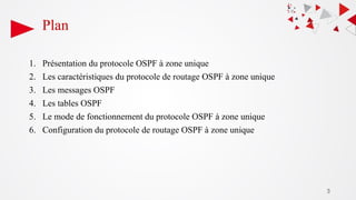 3
Plan
1. Présentation du protocole OSPF à zone unique
2. Les caractéristiques du protocole de routage OSPF à zone unique
3. Les messages OSPF
4. Les tables OSPF
5. Le mode de fonctionnement du protocole OSPF à zone unique
6. Configuration du protocole de routage OSPF à zone unique
 