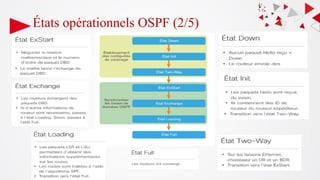 États opérationnels OSPF (2/5)
 