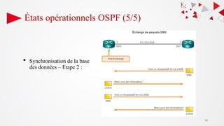  Synchronisation de la base
des données – Etape 2 :
36
États opérationnels OSPF (5/5)
 