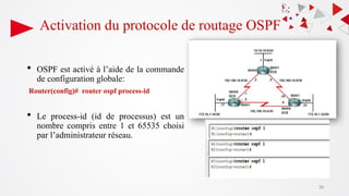 Activation du protocole de routage OSPF
 OSPF est activé à l’aide de la commande
de configuration globale:
Router(config)# router ospf process-id
 Le process-id (id de processus) est un
nombre compris entre 1 et 65535 choisi
par l’administrateur réseau.
38
 