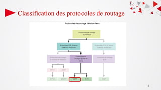 5
Classification des protocoles de routage
 