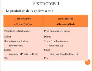 11
3. Le produit de deux entiers a et b
1ère solution
a*b = a*(b-1)+a
2ère solution
a*b = (a-1)*b+b
Prod (a,b: entier): entier
Début
Si a = 0 ou b = 0 alors
retourner (0)
Sinon
retourner (Prod(a, b-1) +a)
Fin
Prod (a,b: entier): entier
Début
Si a = 0 ou b = 0 alors
retourner (0)
Sinon
retourner (Prod(a-1, b) +b)
Fin
EXERCICE 1
 