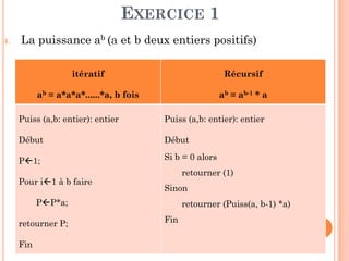 12
4. La puissance ab (a et b deux entiers positifs)
itératif
ab = a*a*a*......*a, b fois
Récursif
ab = ab-1 * a
Puiss (a,b: entier): entier
Début
P1;
Pour i1 à b faire
PP*a;
retourner P;
Fin
Puiss (a,b: entier): entier
Début
Si b = 0 alors
retourner (1)
Sinon
retourner (Puiss(a, b-1) *a)
Fin
EXERCICE 1
 