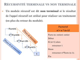 17
 Un module récursif est dit non terminal si le résultat
de l'appel récursif est utilisé pour réaliser un traitement
(en plus du retour du module).
RÉCURSIVITÉ TERMINALE VS NON TERMINALE
Factoriel
n! = n * (n-1)!
Facto (n: entier): entier
Début
Si (n=1) alors
retourner 1
Sinon
retourner n*Facto (n-1);
Fin
Fact(4)
4 * Fact(3)
3 * Fact (2)
2 * Fact(1)
1
 